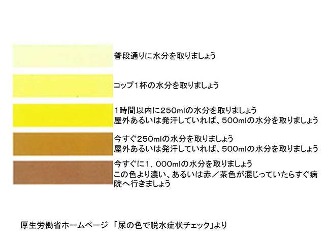 幼児の脱水症状の兆候と症状